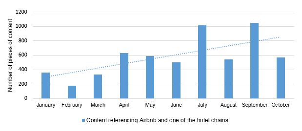 airbnb-graphic