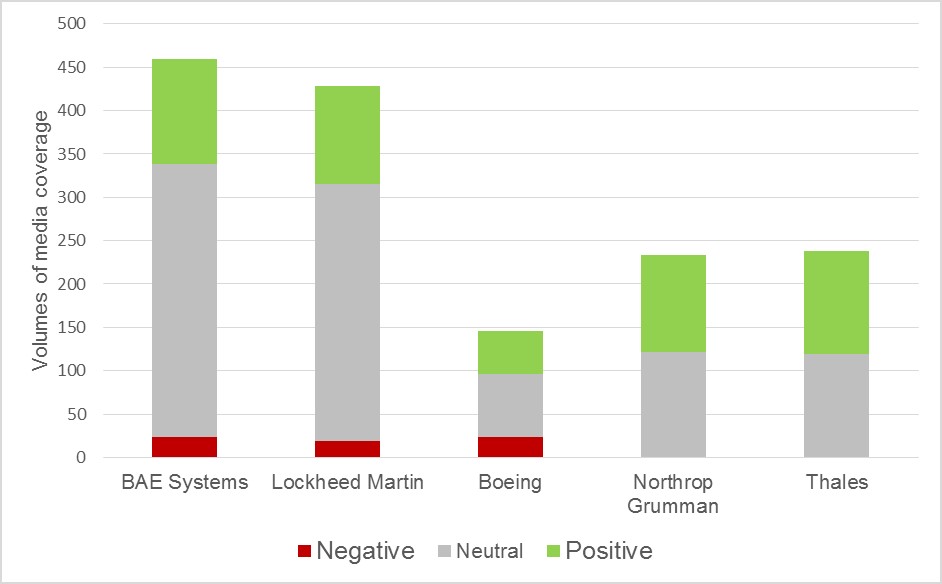 DSEI sentiment