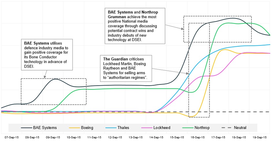 DSEI sentiment