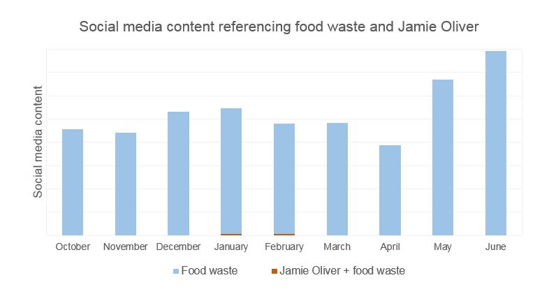 Food waste graphic 3