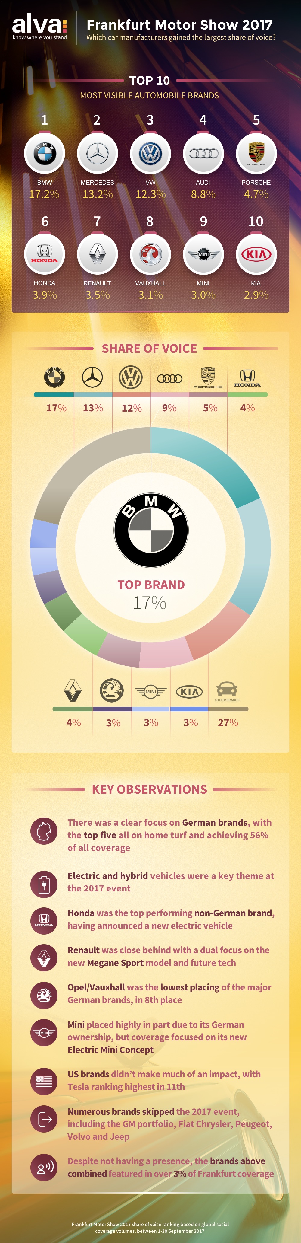 Frankfurt Motor Show 2017 car brands infographic