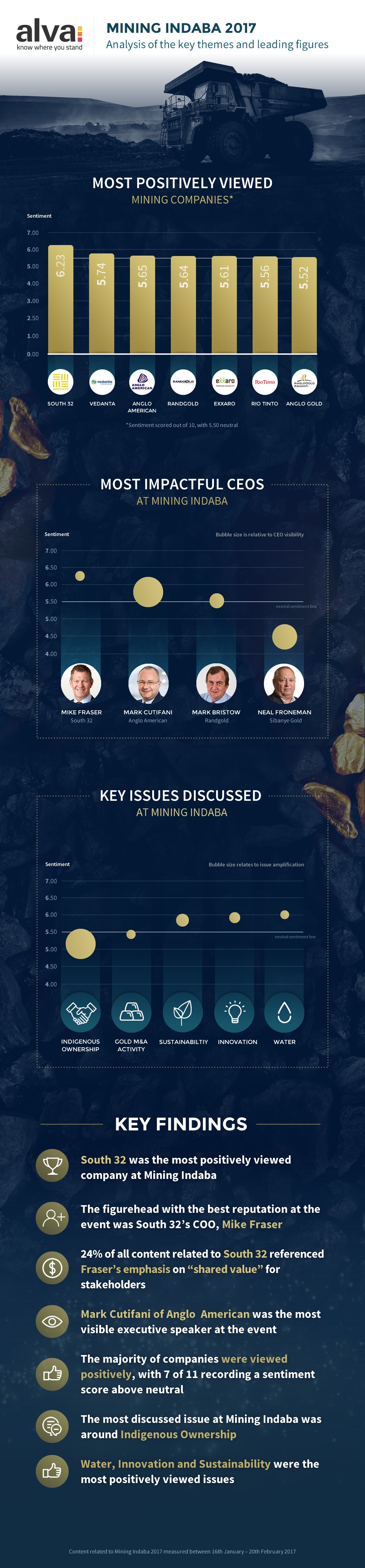 Mining Indaba 2017 - Key issues and voices