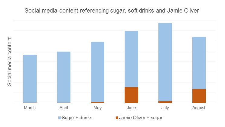 Sugar graphic 3