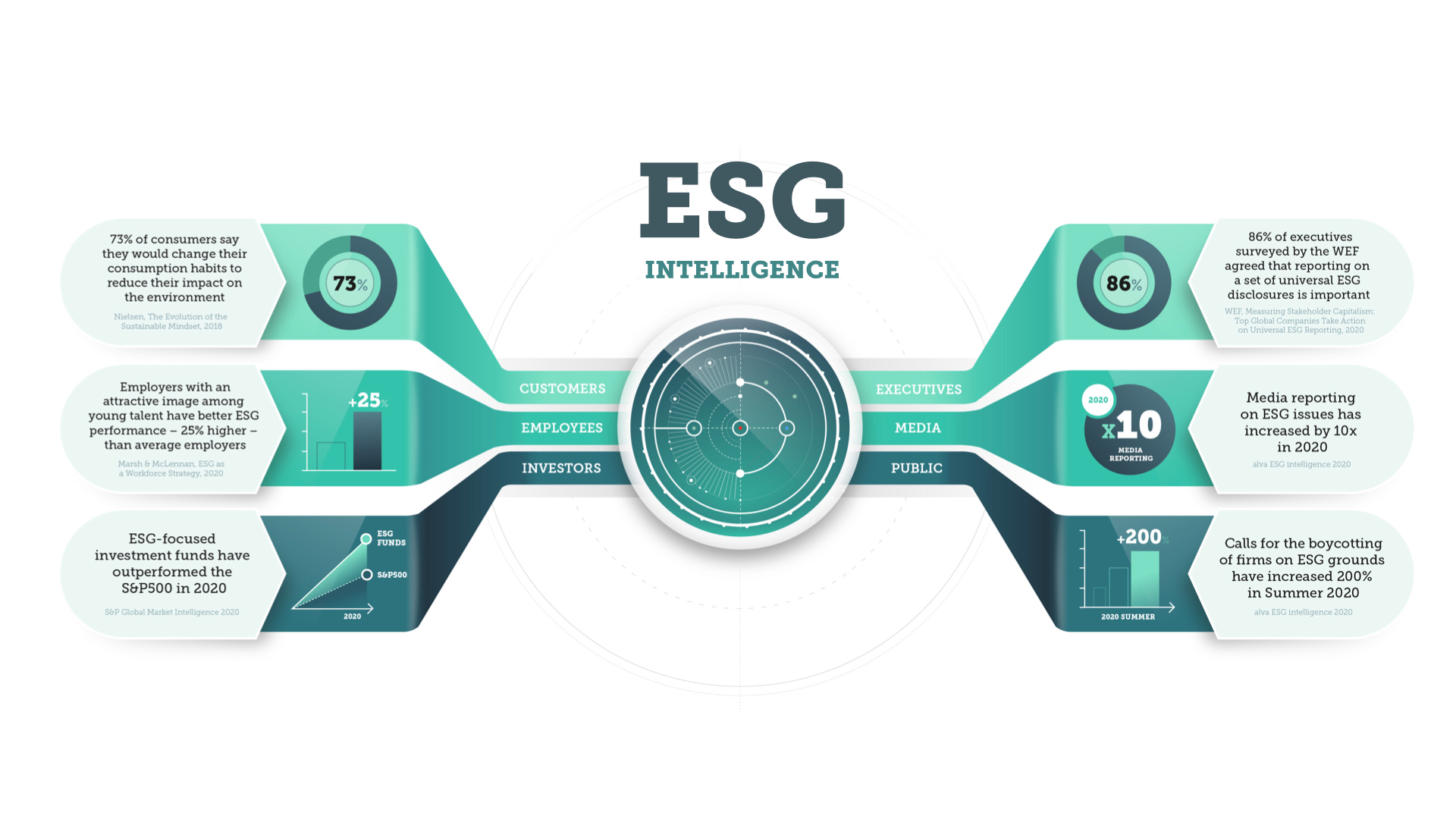 ESG performance whitepaper