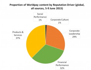 Worldpay Rising 2015-06-17