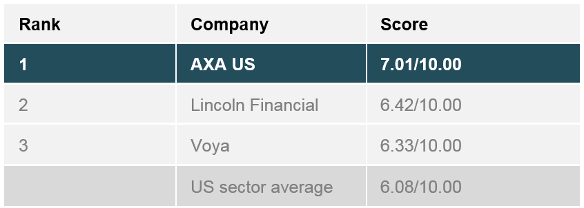 Insurers fintech piece - table