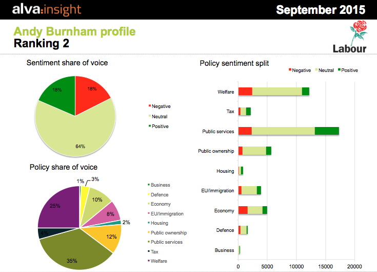 Andy Burnham policy perceptions