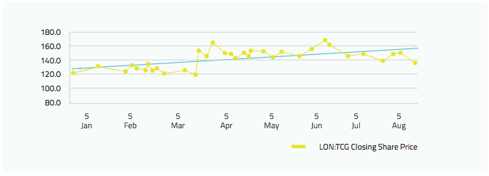 Thomas Cook share price trend