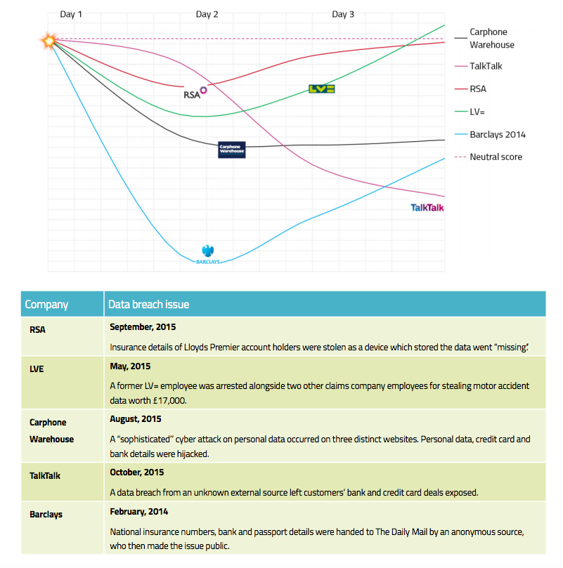 3-day impact of companies affected by data breaches