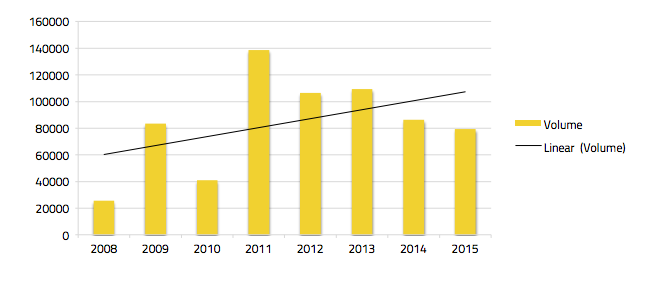 Exec pay reputational risks: Volumes of coverage in public sources