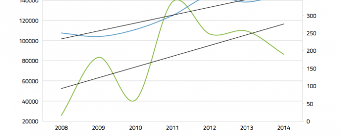 Executive Remuneration: The reputational risks of executive pay announcements