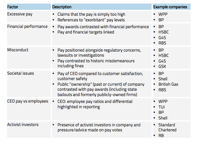 Executive Pay definitions