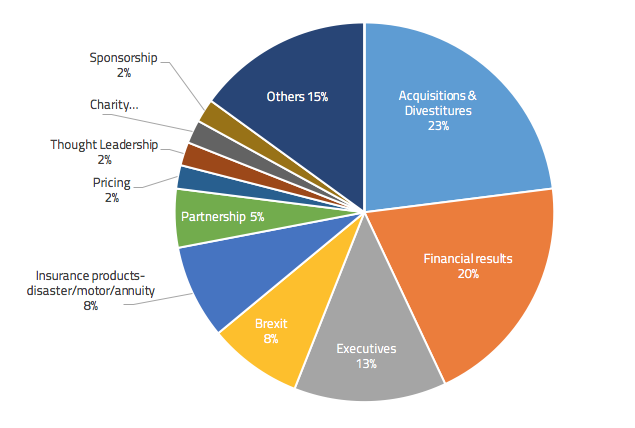 Top 10 issues in the insurance industry 2016