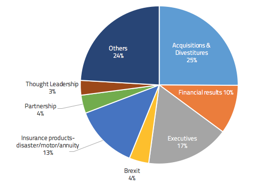 AXA top issues 2016