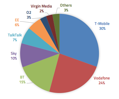 Telecoms content related to cybersecurity before TalkTalk breach