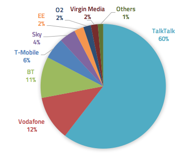 Telecoms cybersecurity content after TalkTalk breach (Oct 15-Oct 16)