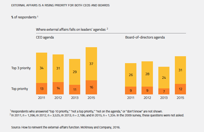 McKinsey survey3