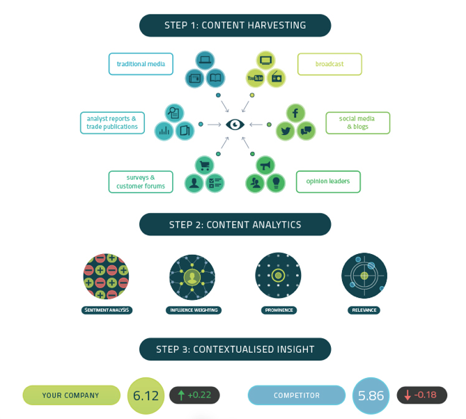 White space analysis - alva methodology