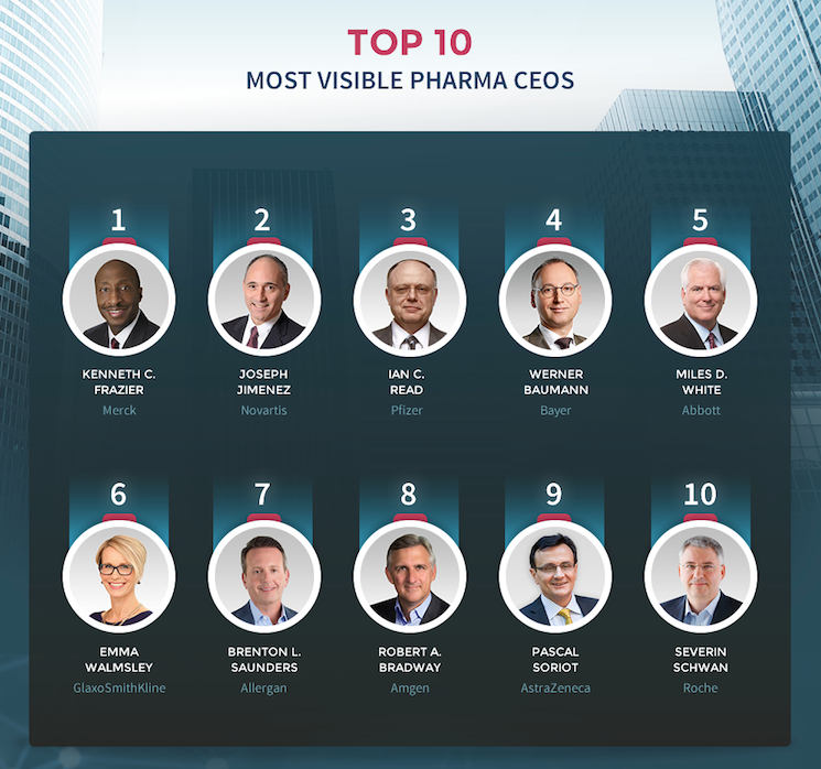 Top 10 most visible Pharma CEOs