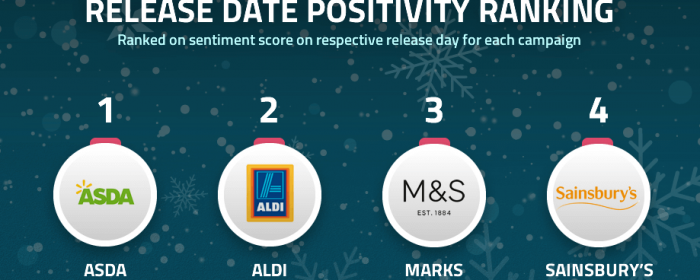 Christmas Adverts 2017 – consumer impact analysis